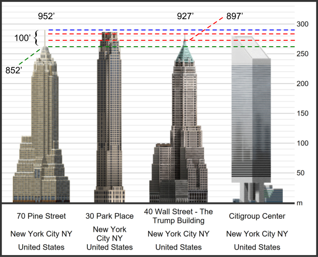 Wall Street vs Vine Street