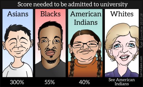 Racist University Admission Scores