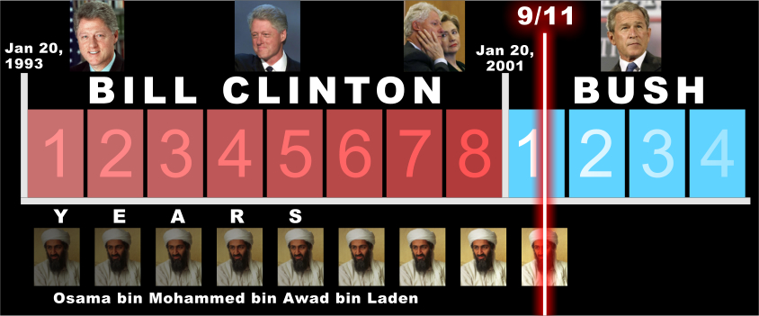 Clinton caused 9/11