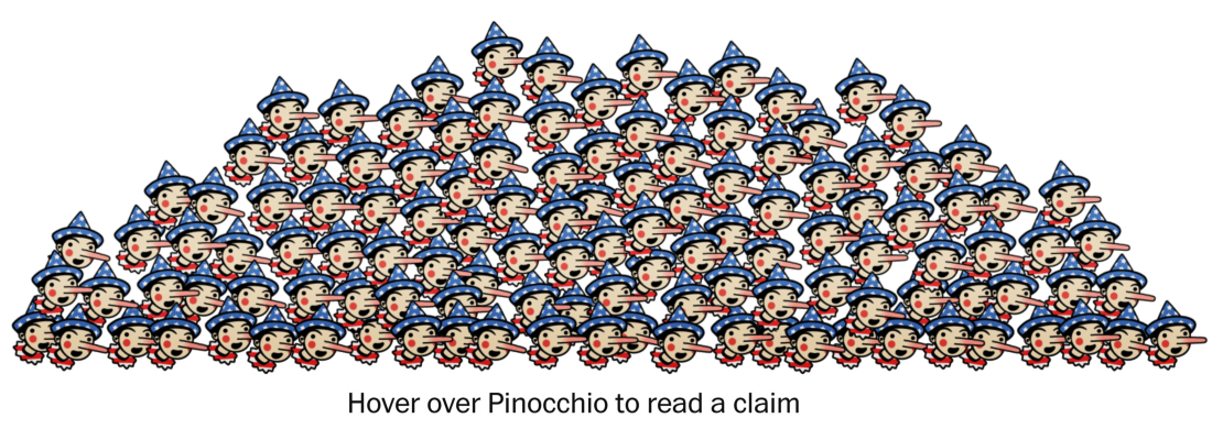 Washington Post Pinocchios