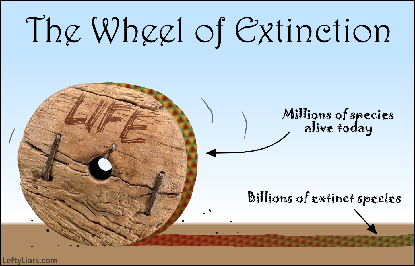 Wheel of Extinction