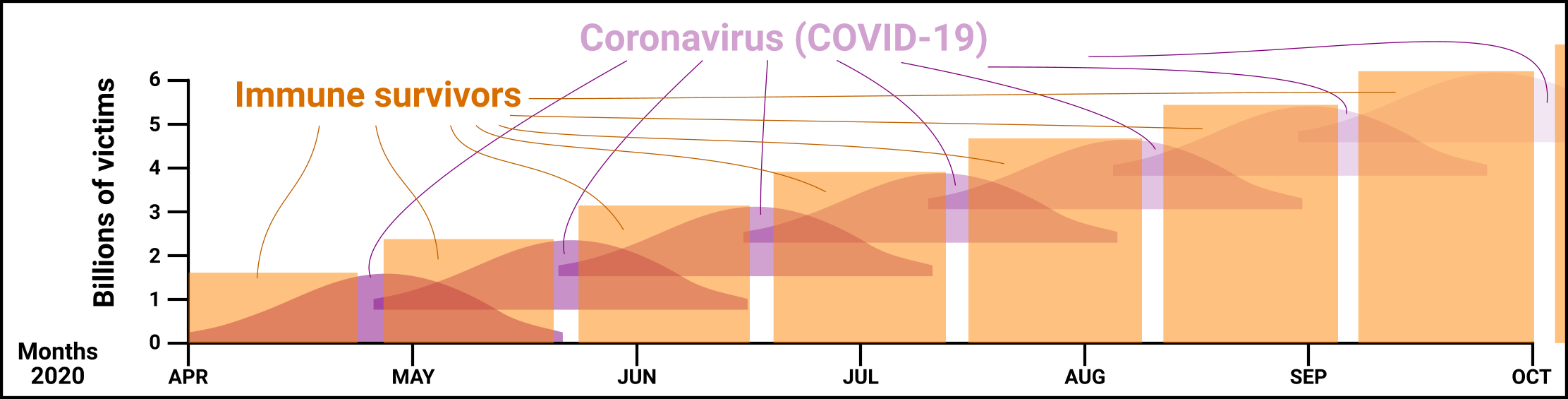 COVID-19 Intelligent graph