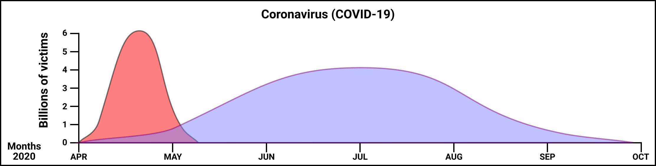 COVID-19 Standard graph